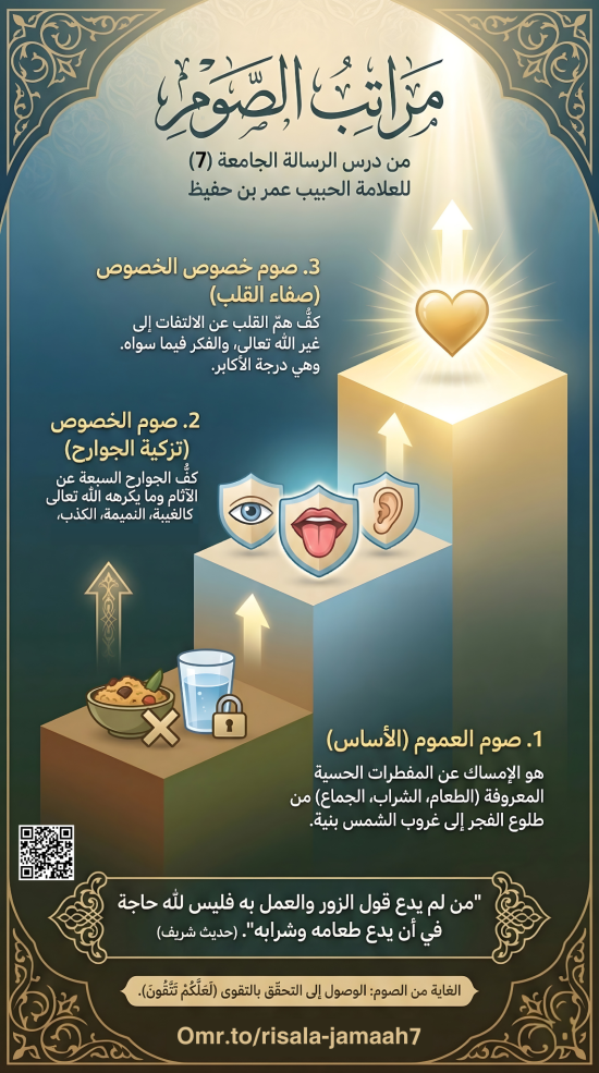 مراتب الصوم - الرسالة الجامعة 7