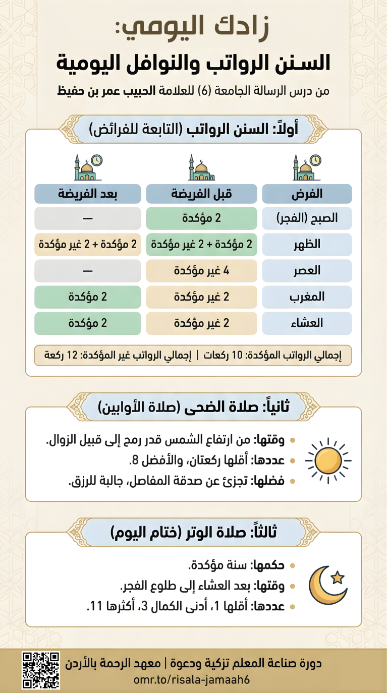 زادك اليومي: السنن الرواتب والنوافل اليومية- الرسالة الجامعة 6