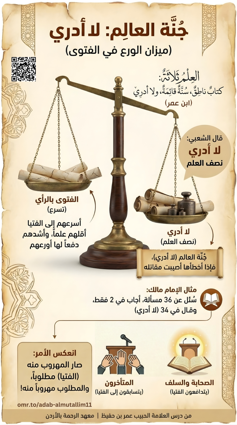 جنة العالم لا أدري (الورع في الفتوى) آداب المتعلم 12
