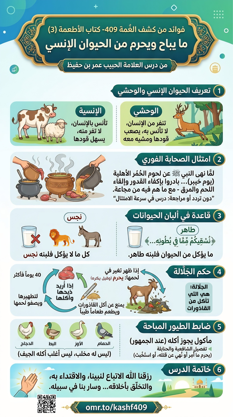 فوائد من كشف الغمة 409 الأطعمة (3) ما يباح ويحرم من الحيوان الإنسي